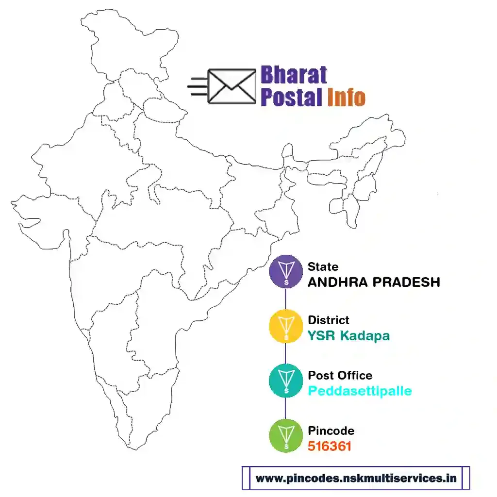 andhra pradesh-ysr kadapa-peddasettipalle-516361